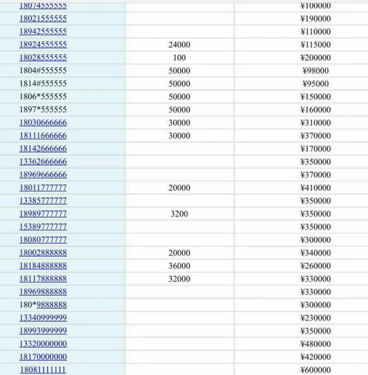 靓号拍出1366万无人出价流拍,1366万靓号流拍
