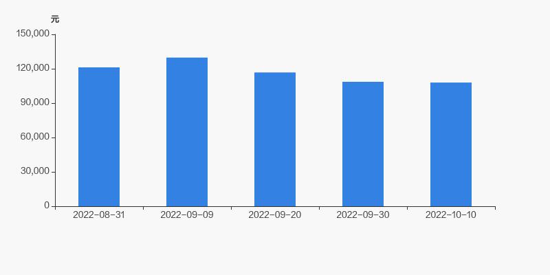 股东户数下降17股持股,标准股份最新十大股东