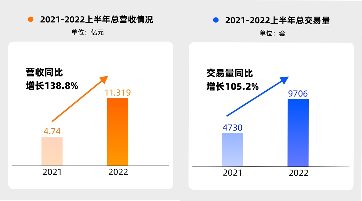 优信二手车和瓜子二手车哪个可靠,优信二手车2019年销售数据