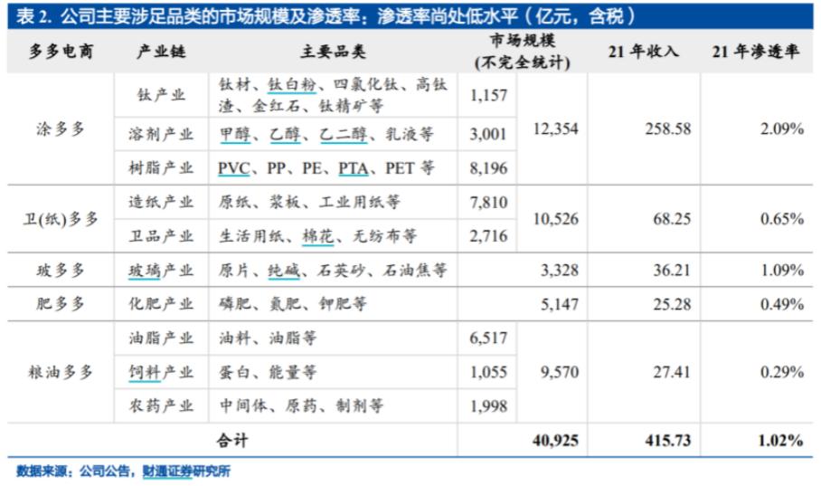 工业界的拼多多，国联股份如何实现三年十倍增长？|见智研究