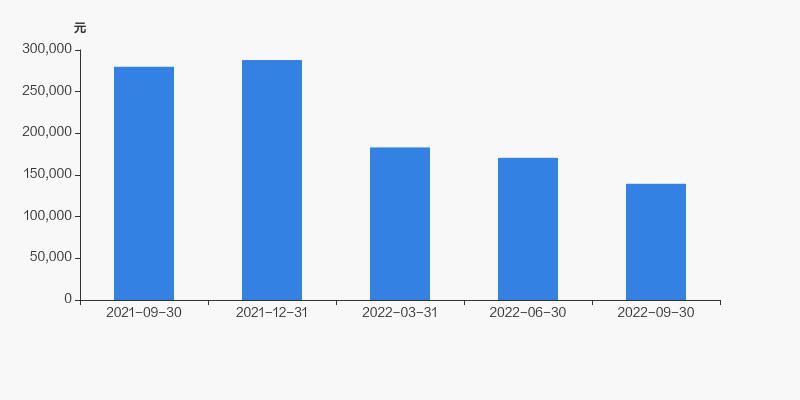 华灿光电重仓股,华灿光电股