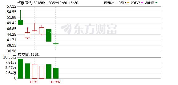 卓创资讯龙虎榜的机构席位溢价,涨停分析卓创资讯