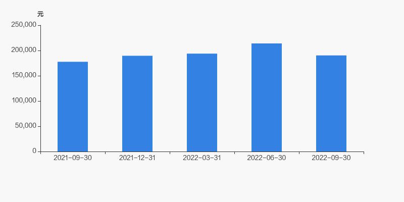 汇嘉时代2021年财务,汇嘉时代上半年归母净利润