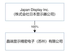 买卖苏州晶端，东山精密与JDL是各取所需