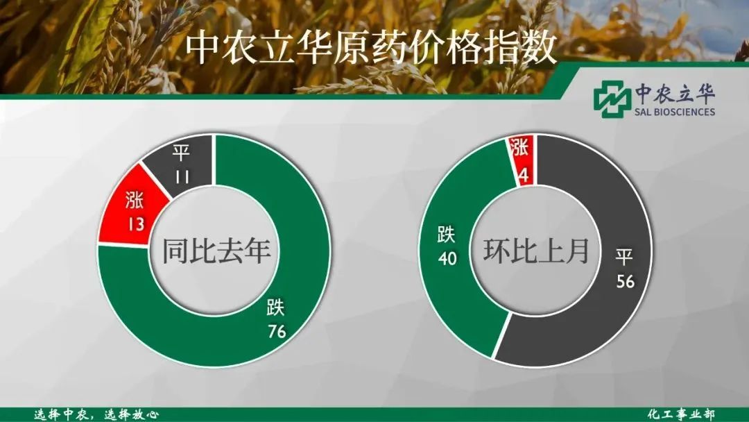 草甘膦原药价格行情走势图,2019年草甘膦的价格走势图