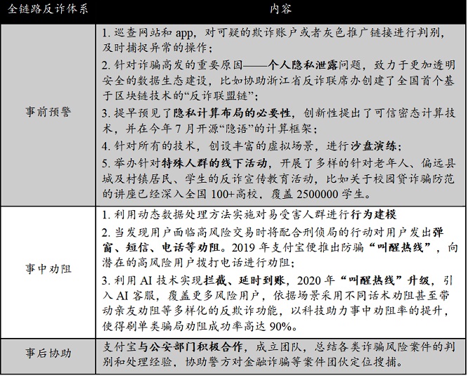 移动支付防诈骗,支付宝定性金融诈骗