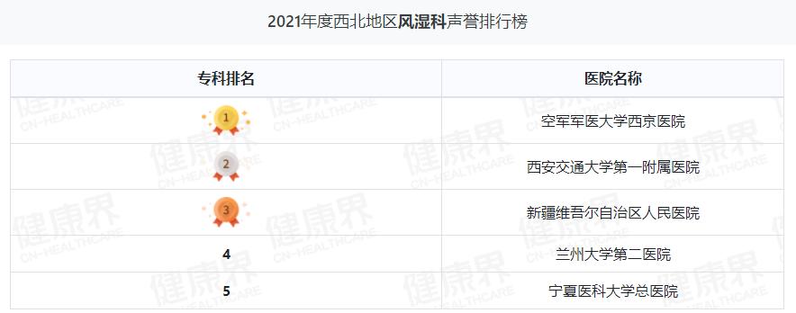 兰大二院是甘肃省最好的医院吗,兰州大学第二医院全国排名