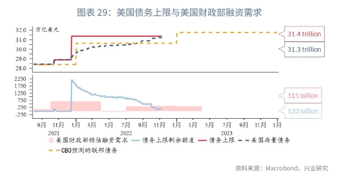 通胀2023年,全球经济接下来是通胀还是通缩