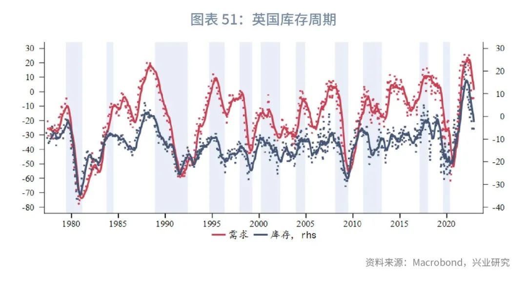 通胀2023年,全球经济接下来是通胀还是通缩