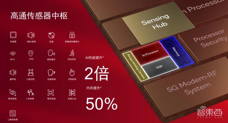 ai芯片和手机芯片有什么不一样,ai芯片和手机芯片有什么不同