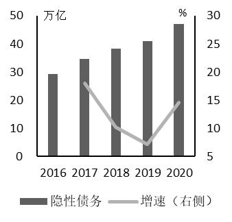 我国地方债现状及治理,我国地方债务风险现状