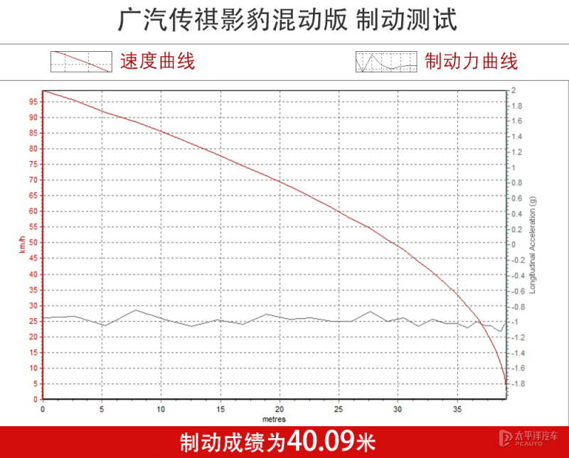 雷凌双擎对比思域加速,雷凌双擎比卡罗拉双擎加速快