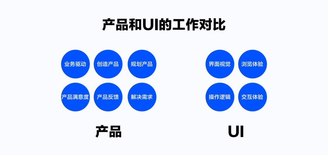 ui设计转产品需要加强哪些能力,ui设计为什么转产品经理