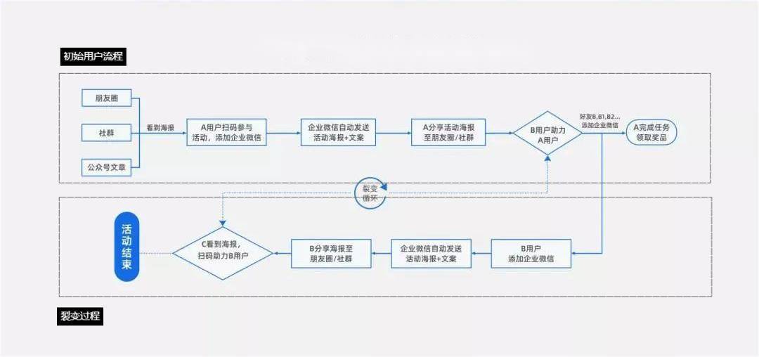 母婴行业如何做好私域流量,母婴产品私域运营