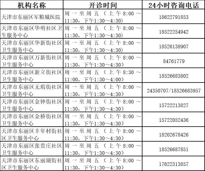 天津初次就诊默认三甲医院,天津看病是否需要指定医院