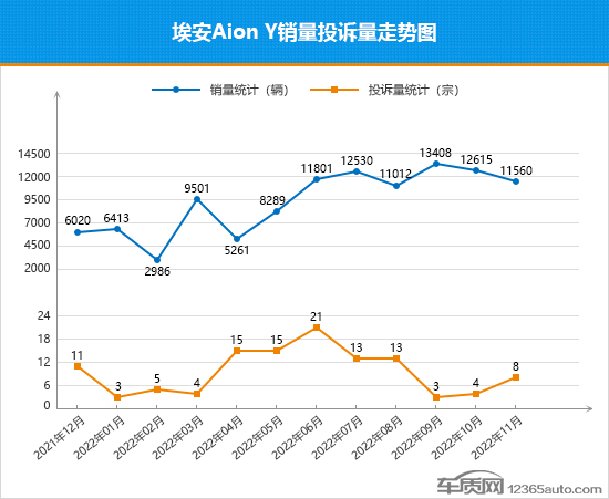 2022年1-10月suv投诉率排行榜完整,2022年1-9月suv销量排行