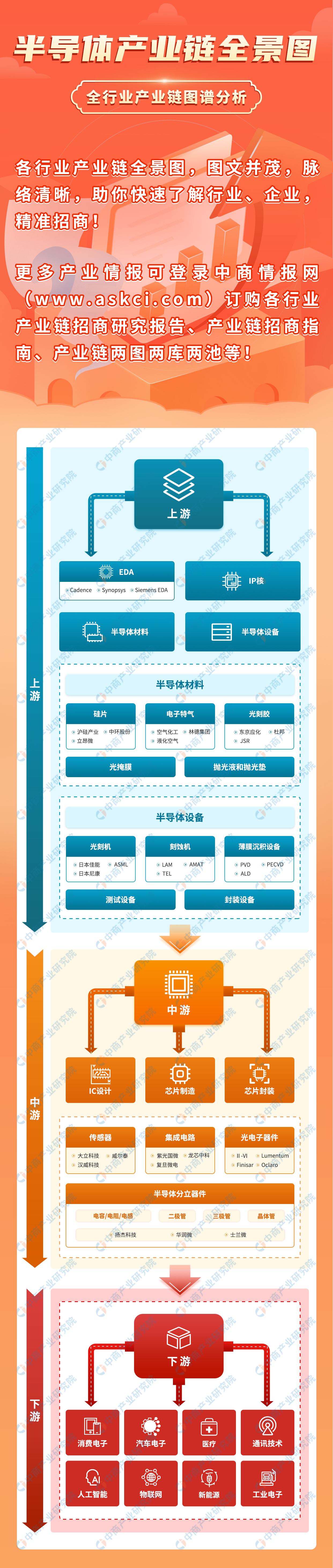 半导体行业2023年市场行情,展望2023年半导体行业8大趋势