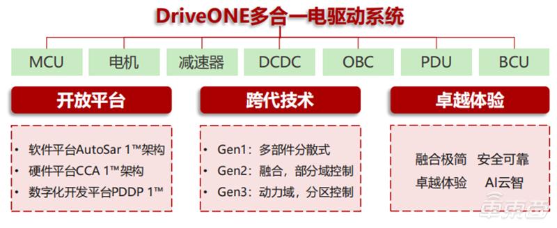 华为造车智能驾驶系统,华为造车与哪家车企合作的