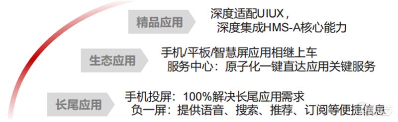 华为造车智能驾驶系统,华为造车与哪家车企合作的