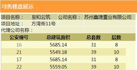 保利天汇7栋备案,保利天汇下房产证了吗