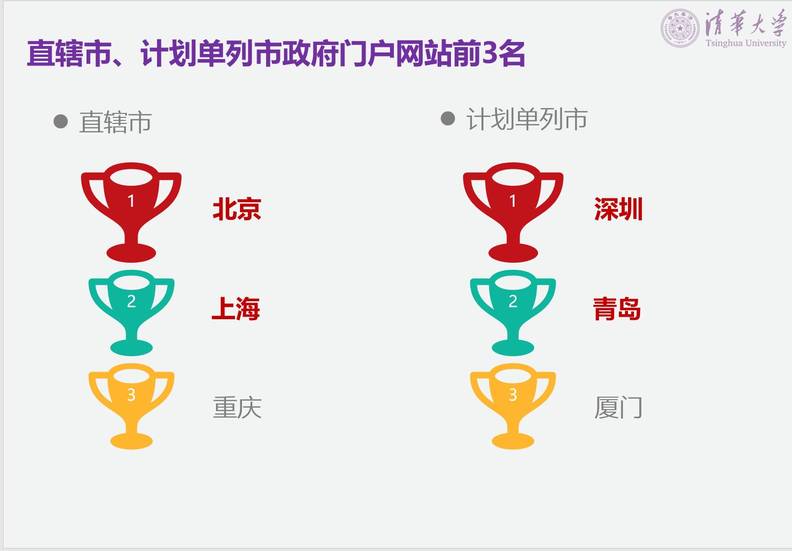 广东省政府网站评估,2021年中国政府网站绩效评估报告