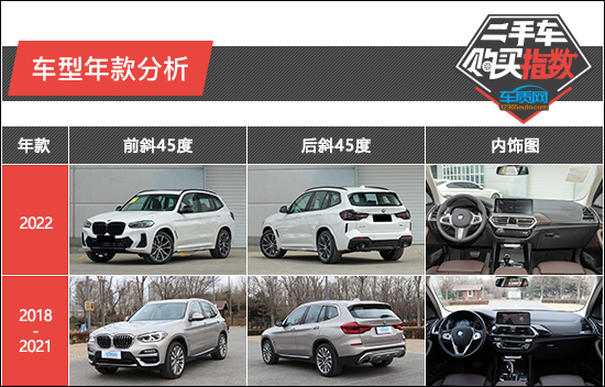 二手车x3蓝色应该便宜多少,宝马x3二手车哪年值得入手