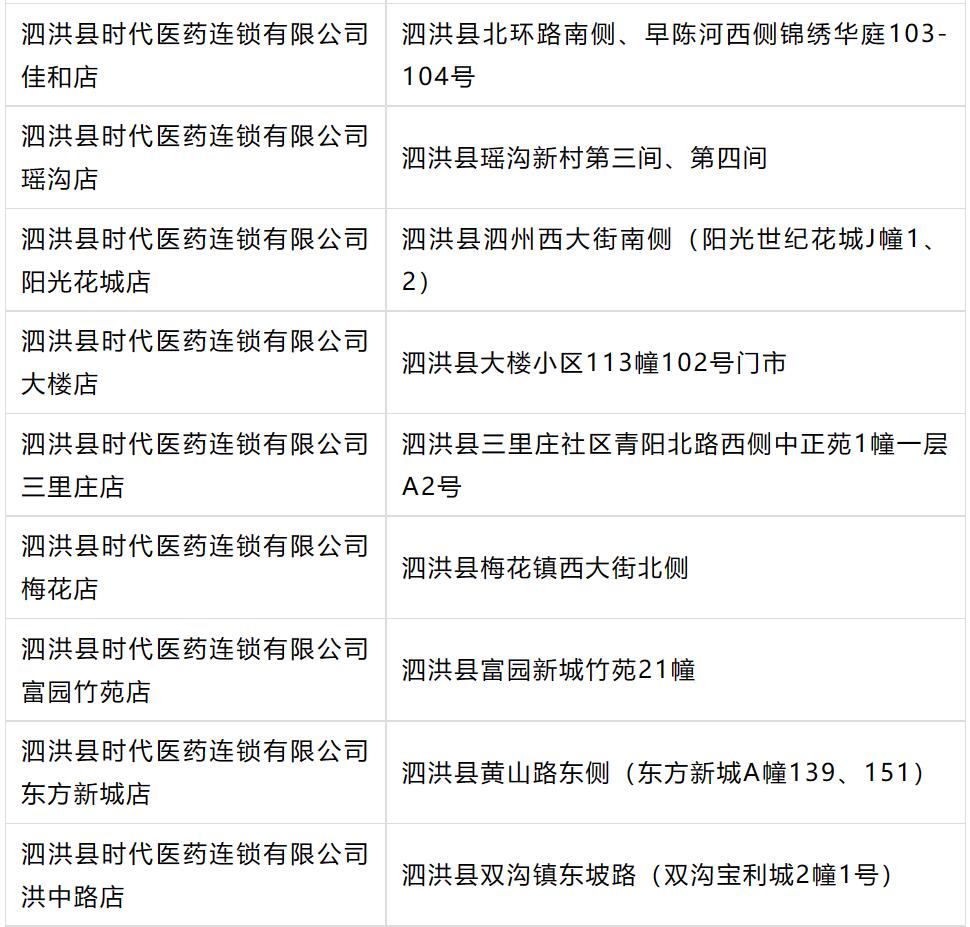 扩散！宿迁这些地方免费赠药！领取攻略在此→