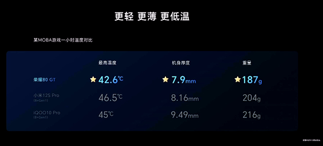 荣耀80gt和小米13,荣耀80gt续航为啥比小米13好