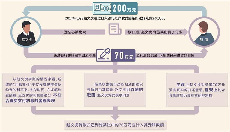 借款已经归还还会认为受贿吗,借款还了一部分会算诈骗罪吗