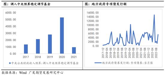 2022年期货行情回顾与展望,2023股市复苏承压