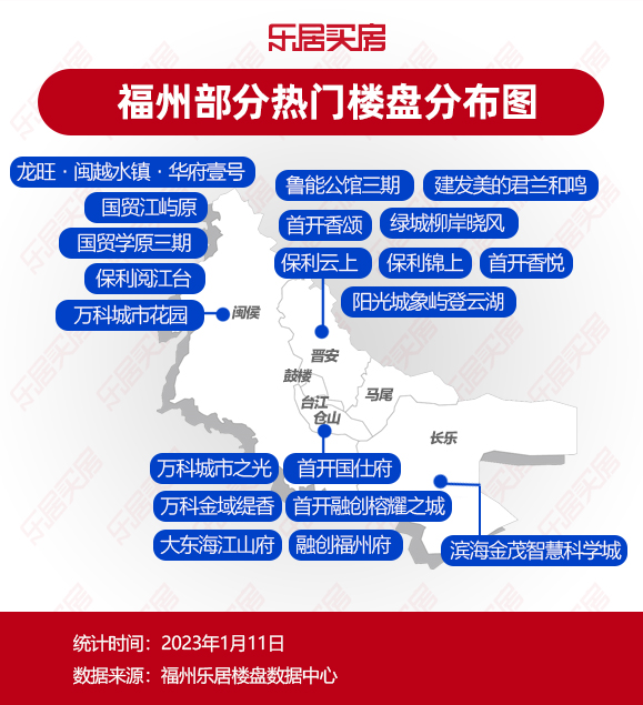 新春置业大指南,新春楼盘热销