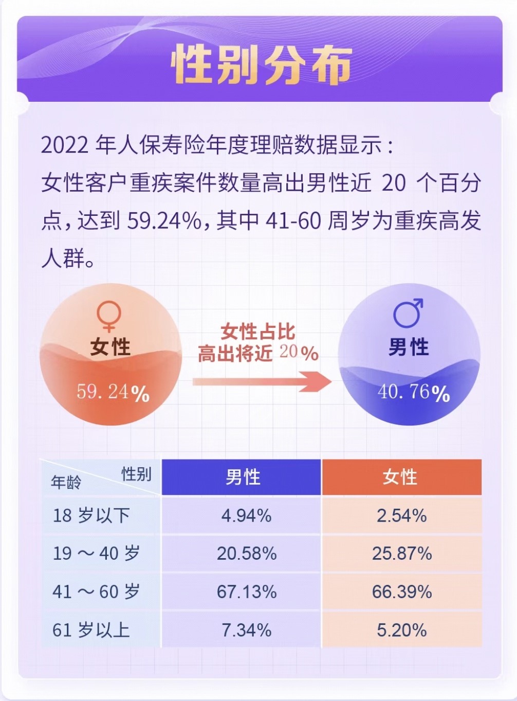 人保2022年车险保费价目表,人保财险理赔进度查询