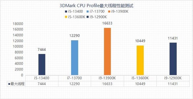13代酷睿选i7还是i9笔记本,13代酷睿选用哪个好