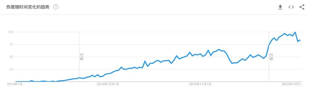 只知道ChatGPT?金沙江创投2023科技投资展望:五大趋势,19家全球创新公司巡礼