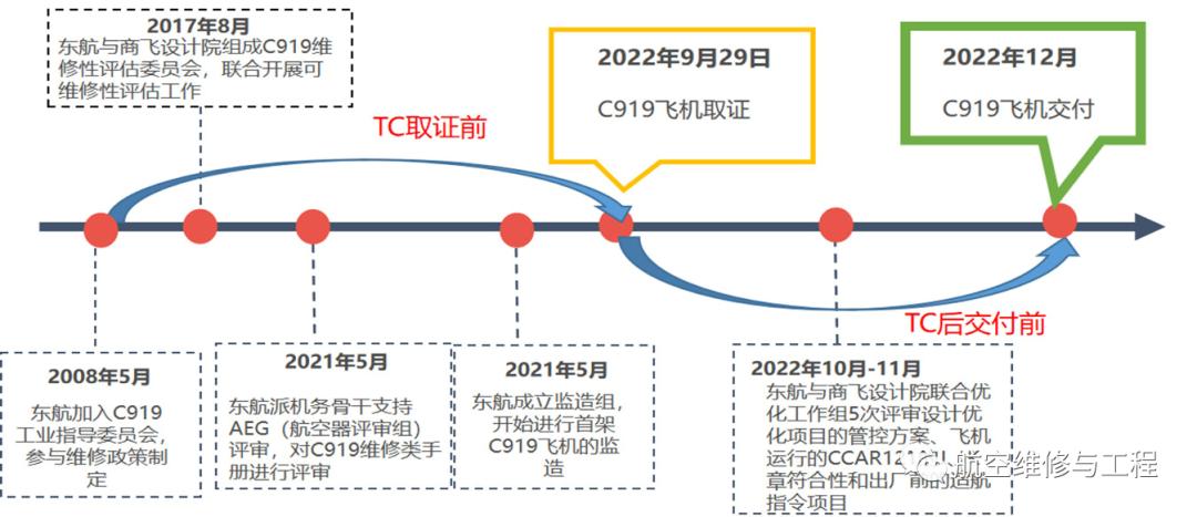 C919客机首次“双机运营”,c919飞机发动机制造商还给我们吗