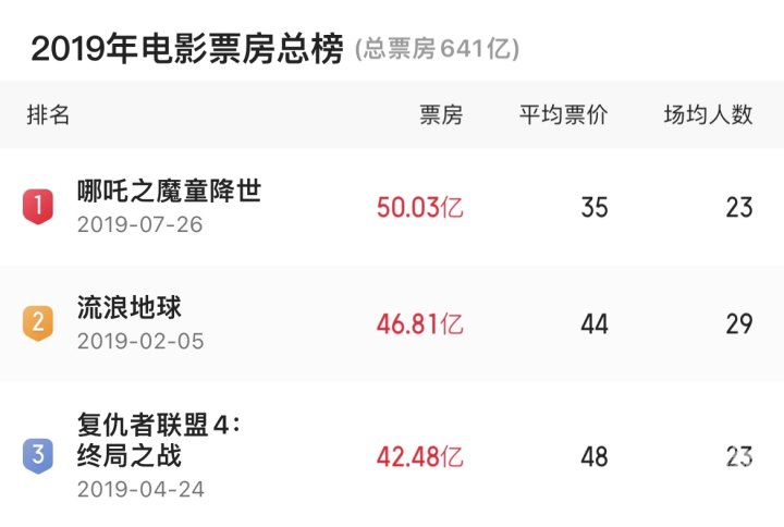 黑豹2漫威后续,黑豹2预冷漫威为何会跌落神坛