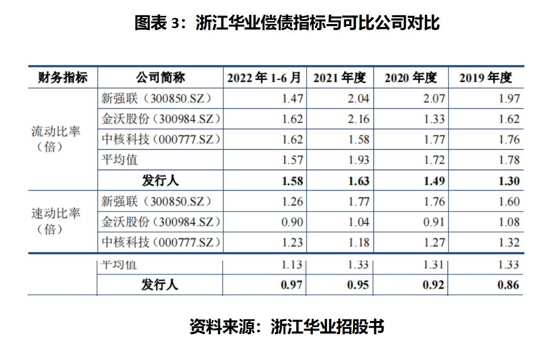 娴欐睙鍗庝笟涓婂競,娴欐睙鍗庝笟闆嗗洟鐜扮姸