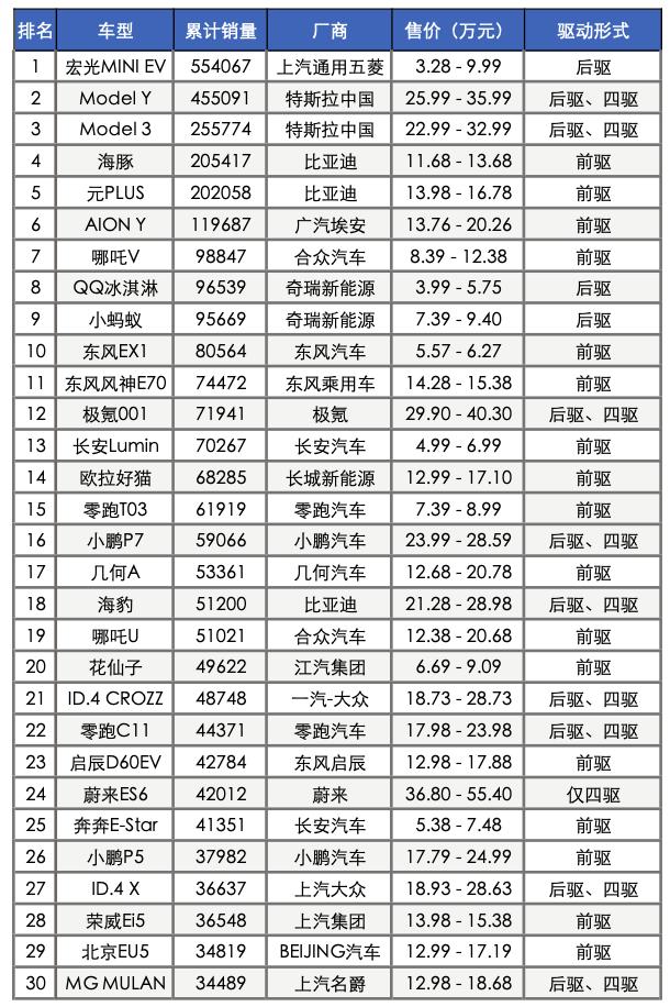 以后还敢买纯电动车吗,有没有必要买国产电动车