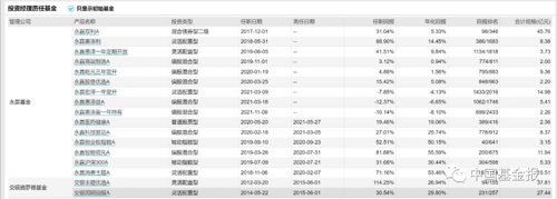 情人节重磅！盘点知名基金经理夫妻档：谢治宇和范妍、费逸和葛兰、丘栋荣和*冰白**洋……哪对儿业绩最靓？