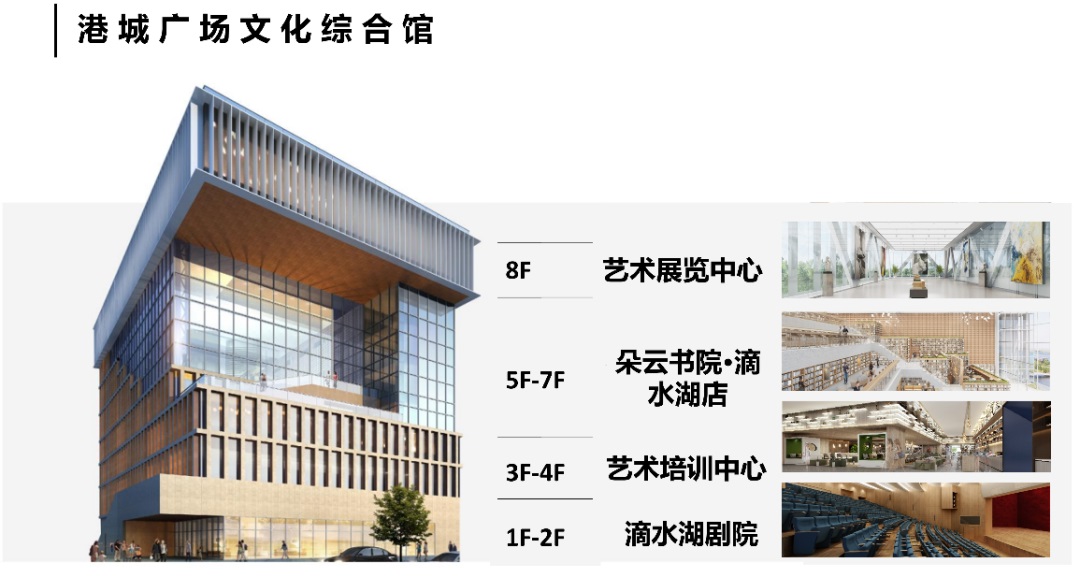 上海文旅景点,上海121个文旅景点