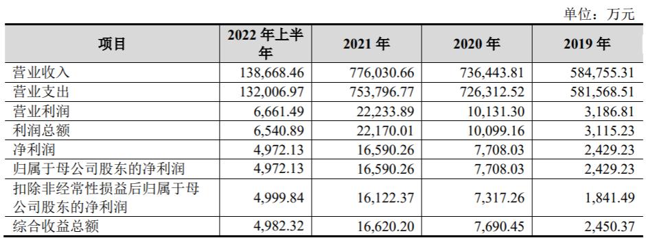 新湖期货返手续费,新湖期货利润