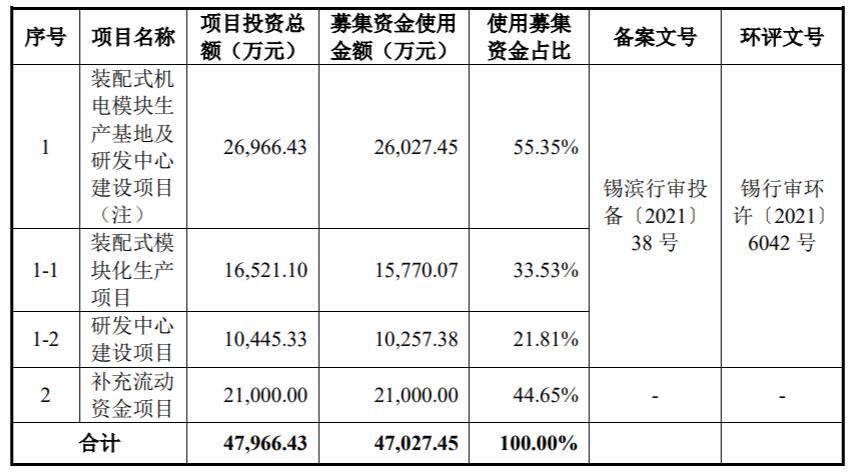 柏诚股份预期收益,柏诚股份主营占比