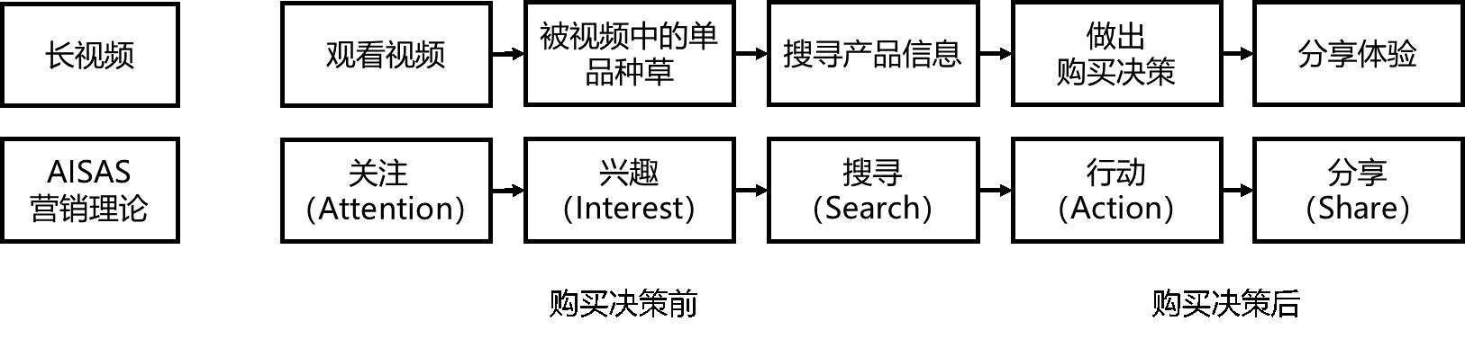 内容电商营销模式分析,电商视频营销分析