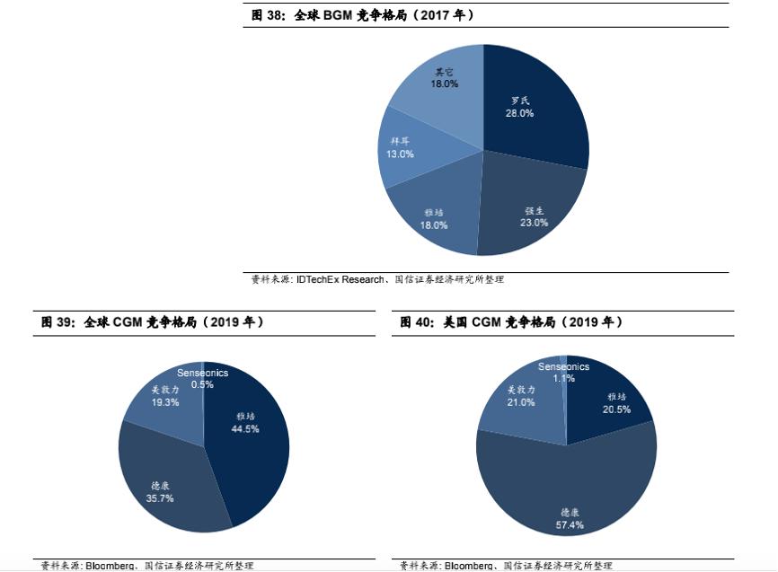 IVD巨头快醒醒，苹果杀到家门口了
