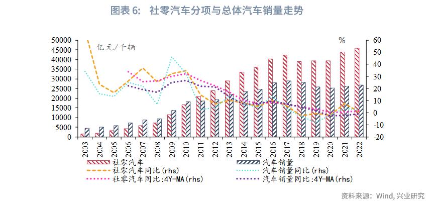 消费恢复情况,消费恢复的最新方案