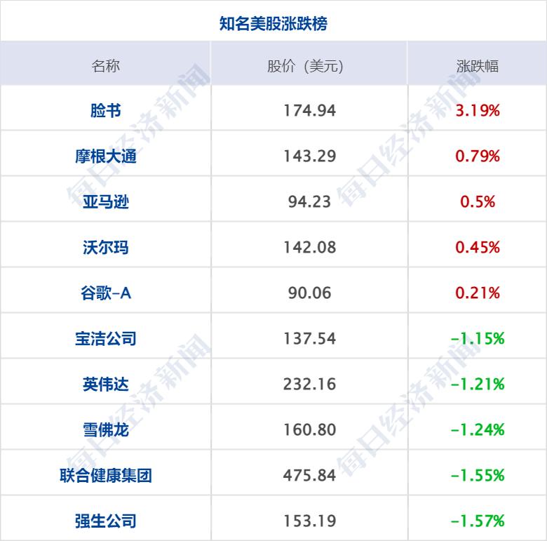 早财经丨苹果官宣：这项服务全线涨价；“海空卫士”王伟之父辞世；国办发文，中医药重磅利好