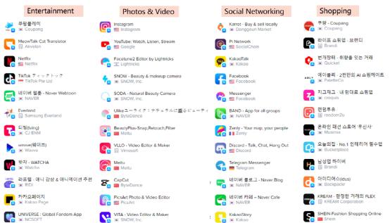 海外App推广之ASO优化及本地化-韩国篇