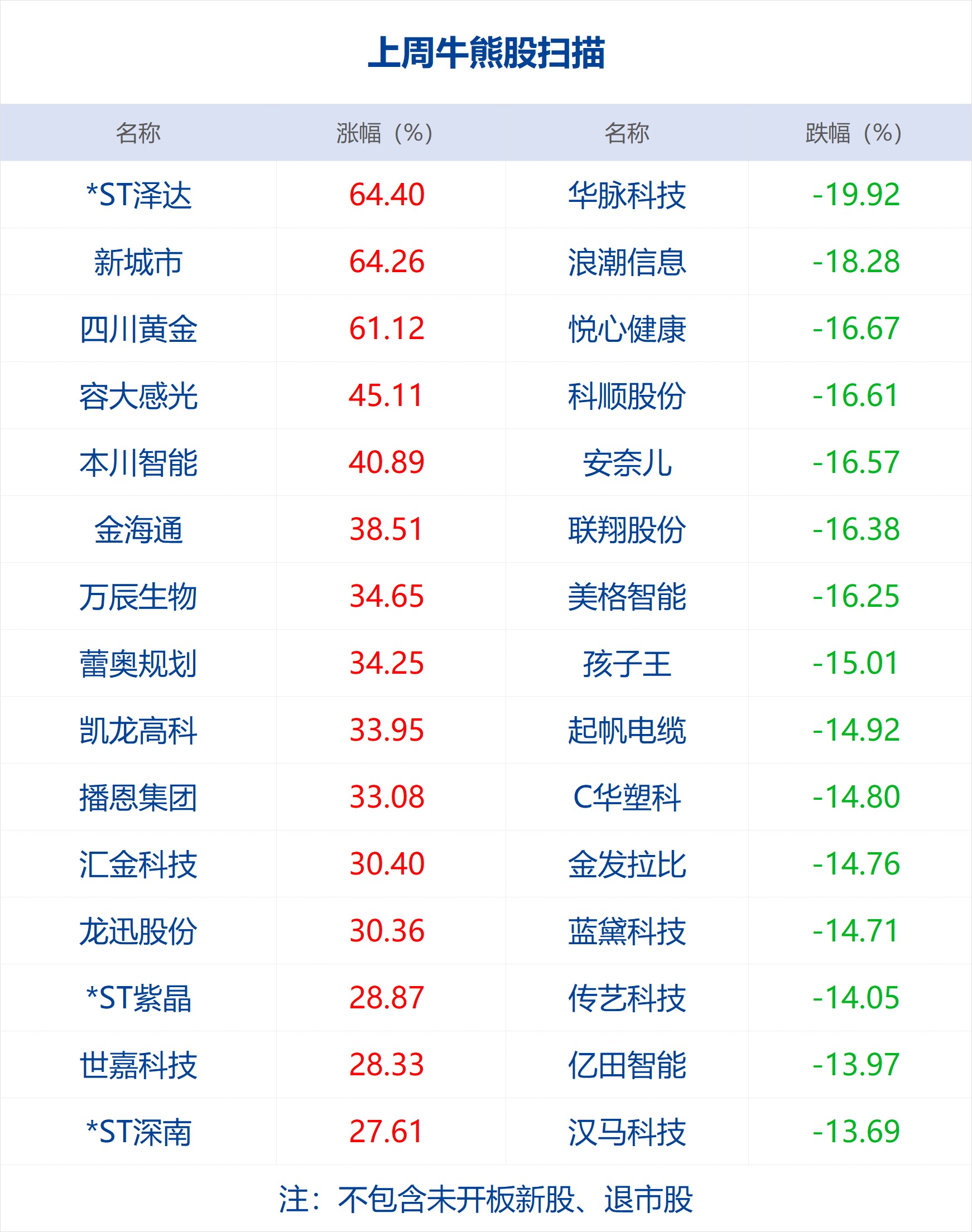 早财经丨325家机构呼吁：硅谷银行不能倒！耶伦：政府不救；流感病毒阳性率41.6%；国元证券前董事长被带走；山西一地：二孩三孩中考加10分