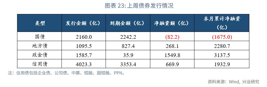 保险公司次级债发行,银行理财与私募基金和信托的对比
