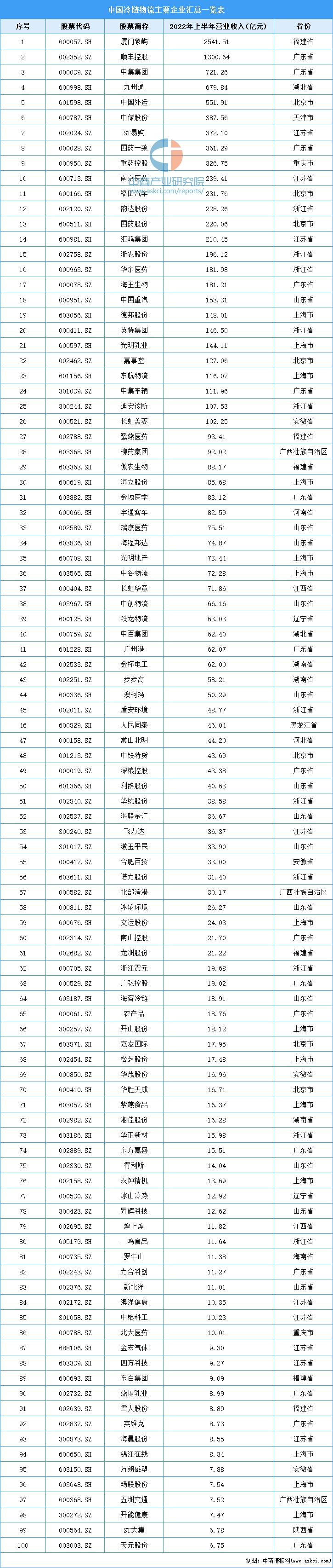 2021年中国冷链物流行业研究报告,2022年冷链物流政策盘点分析